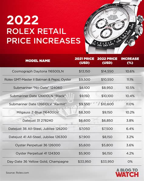 rolex pricing chart